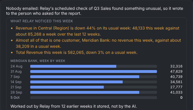 A weekly alert in Relay explaining which region dropped and why.