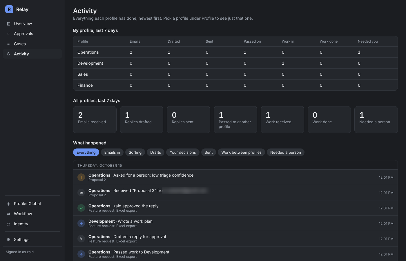 Relay's Activity screen with weekly totals.