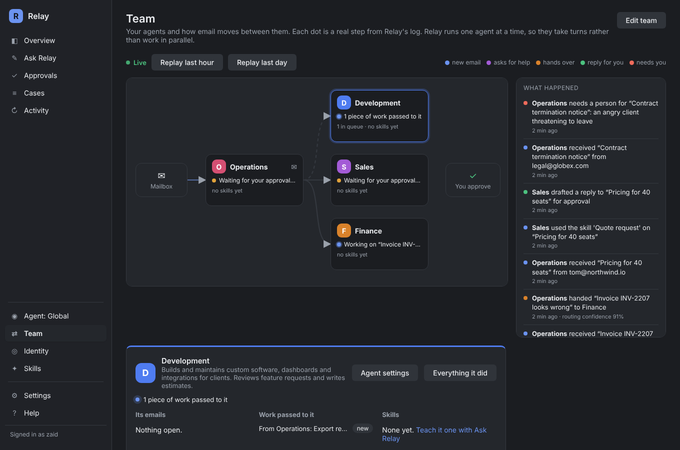 Relay's Team view: Operations, Development, Sales and Finance cards with live status, arrows between them, and a feed of what happened.